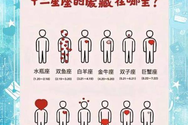 2.29农历星座大揭秘！你知道你的星座可能出现错位吗？