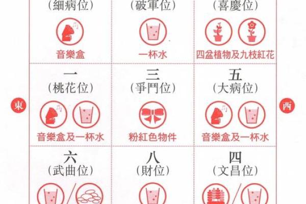 现代家装风水学概括