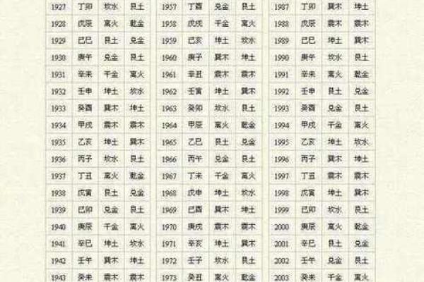 八字合婚最佳配对表格大全