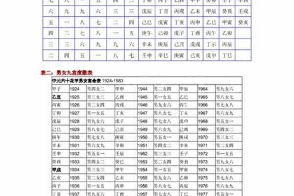 八字合婚最佳配对表格大全