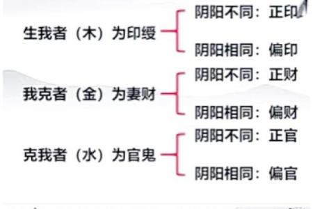风水女命伤官见官会发生什么事