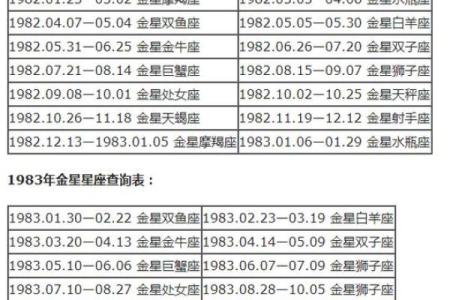 魔兽世界星座对照表怎么看