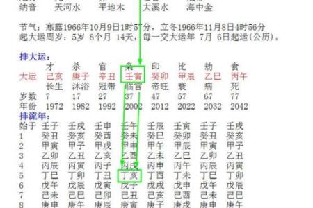 八字怎样算