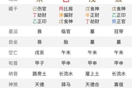 八字四柱神煞怎么看童子命？童子命口诀是什么？