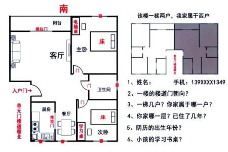 房子风水与人的命运
