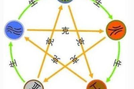 八字相克却仍然结婚的,八字相克的夫妻能过好吗