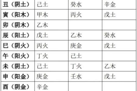 四库全的八字是什么命