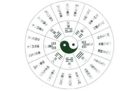 紫薇斗数测国运