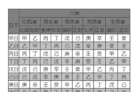 八字十神是如何影响一个命运的