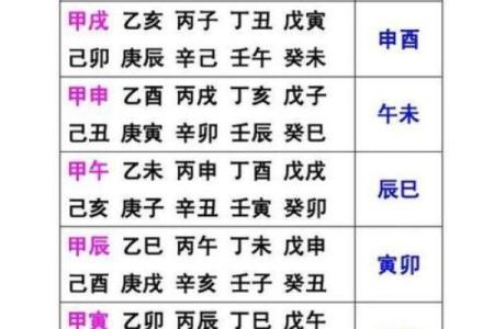 八字算命解释,最全八字解析