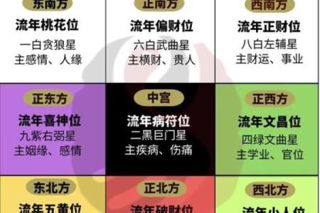 扬州算命哪里准