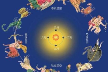 天上的星座是恒星吗