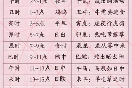 称骨算命男女详细对照表 如何使用称骨算命男女对照表