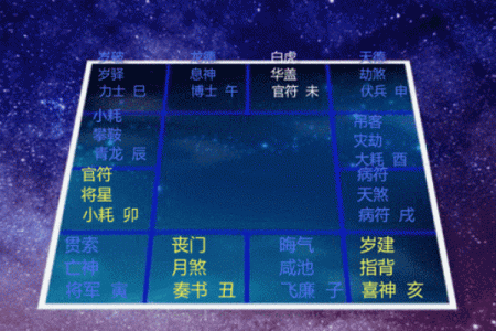 算命刑伤