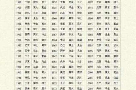 八字合婚最佳配对表格大全