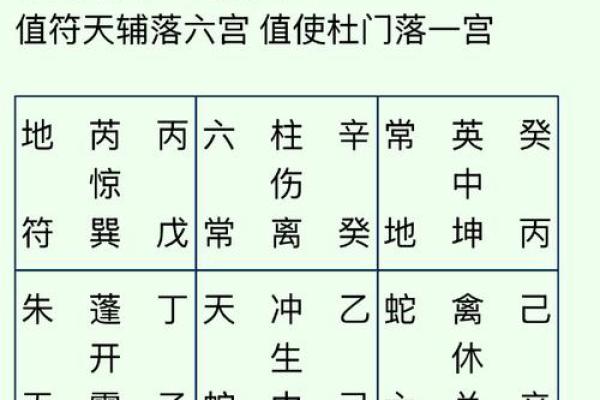 八字戊申月