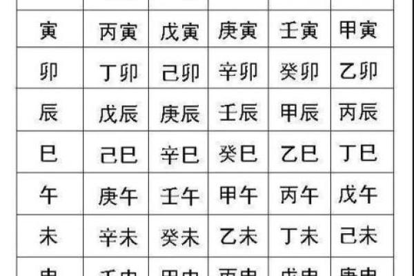 生辰八字定根