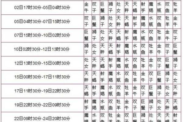生日命运：九月二十日是什么星座？