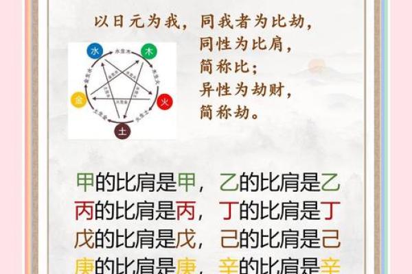 算命中的比肩是什么意思