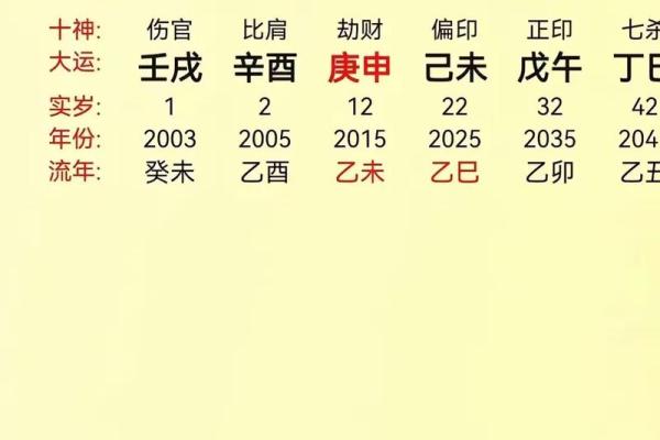 命里没有夫星的女人 八字女命看夫星
