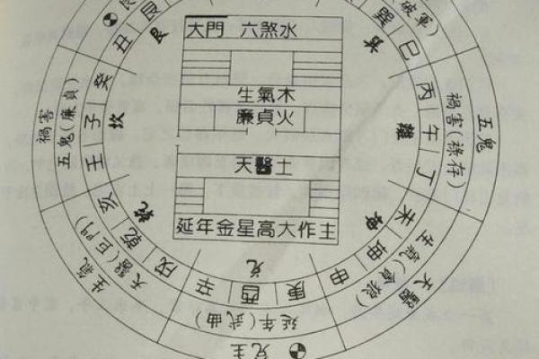 何为家宅发财风水