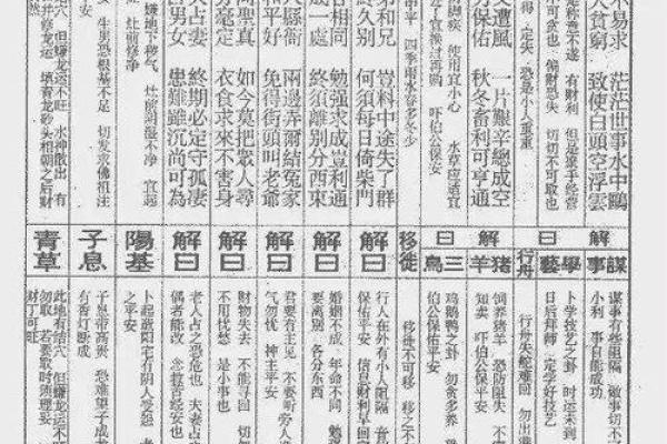 佛祖灵签第22签解签