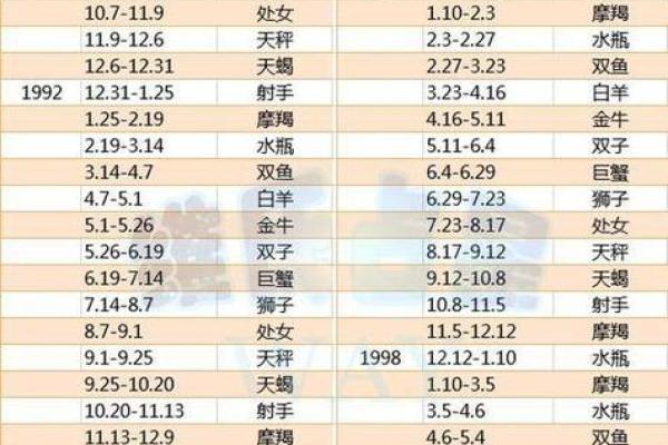 星座占卜可信吗？到底是迷信还是有一定的科学？
