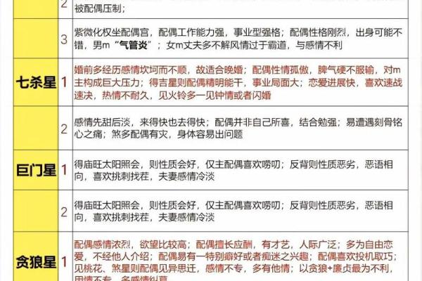 紫薇斗数星宿有哪些
