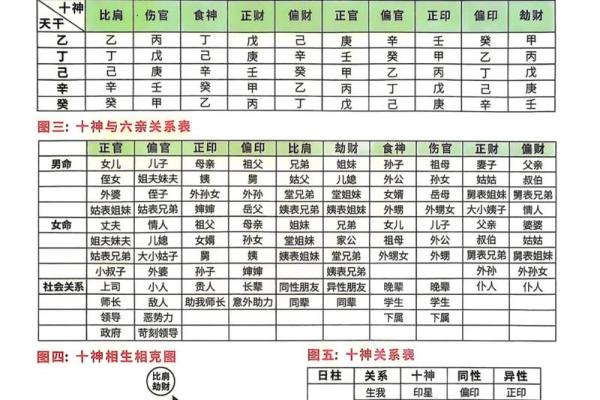 八字用神怎样找