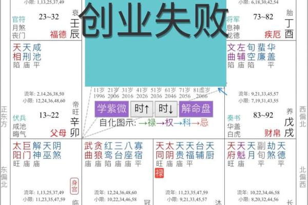 刘嘉玲命理紫薇斗数