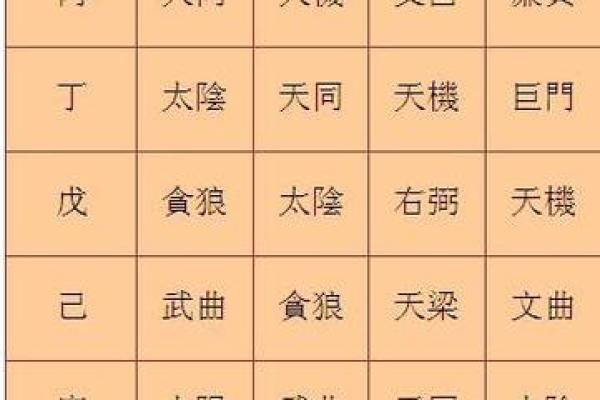 刘嘉玲命理紫薇斗数