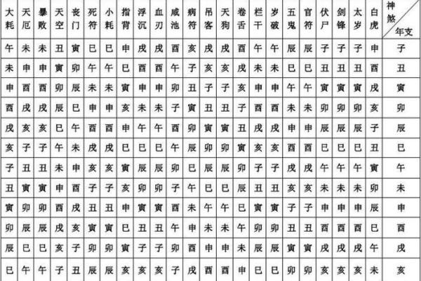 八字神煞大全 查八字神煞大全易吉凶