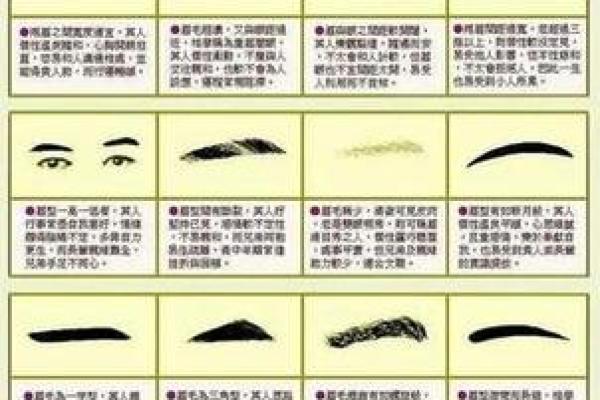 眉毛看相：八字眉的男人命运如何