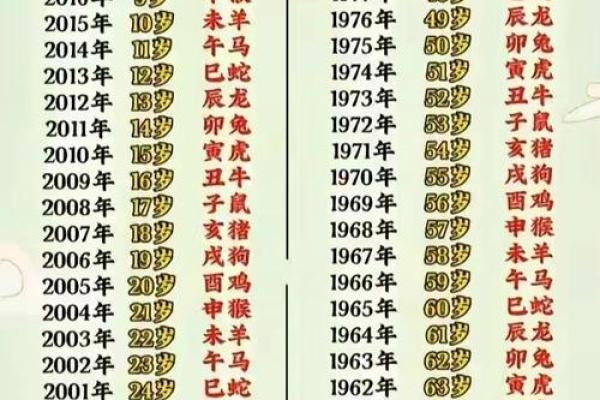 坤年是什么意思,八字宫位年龄周岁