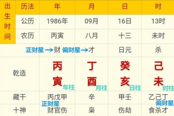 小孩出生生辰八字查询,宝宝算命生辰八字