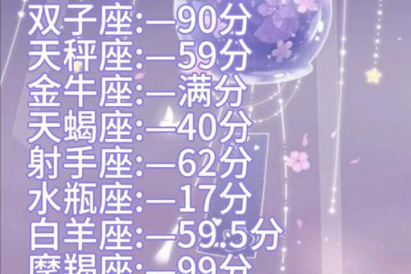 哪些星座长大颜值很高