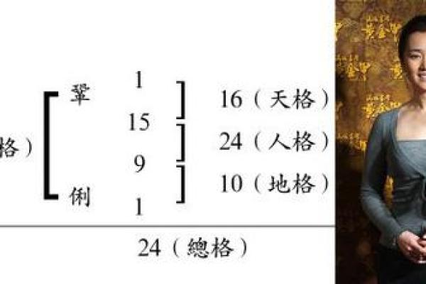 姓宰的名人-姓名学-华易算命网姓名