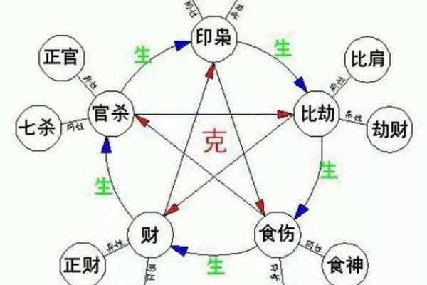 五行排八字
