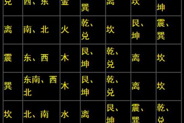 怎么学八字算命