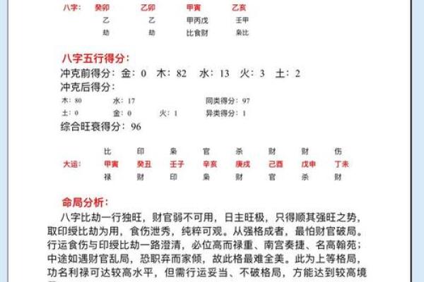 八字看清贫人的命运