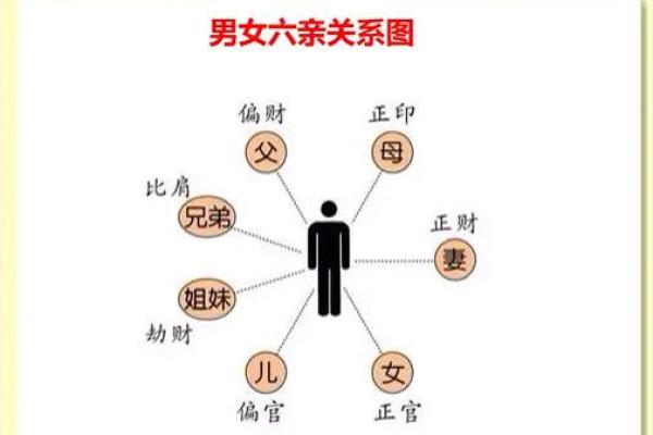 怎的八字