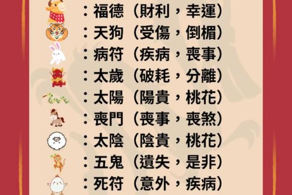 2024年甲辰年最好的富贵八字有哪些呢