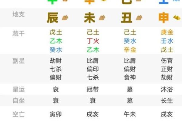 2024年甲辰年最好的富贵八字有哪些呢