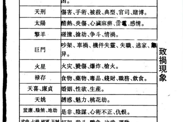 紫薇斗数自测