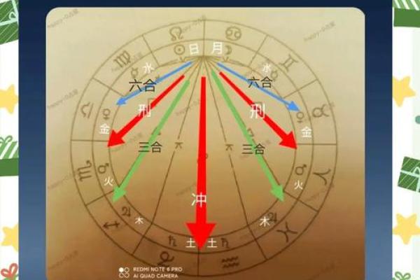 火星星座和月亮星座一样吗