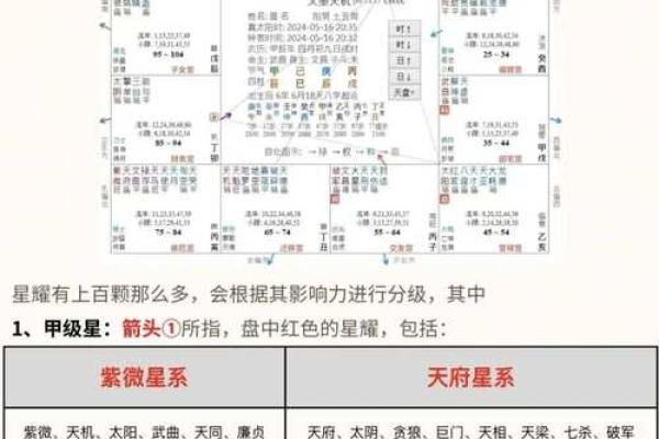 在紫薇斗数煞星