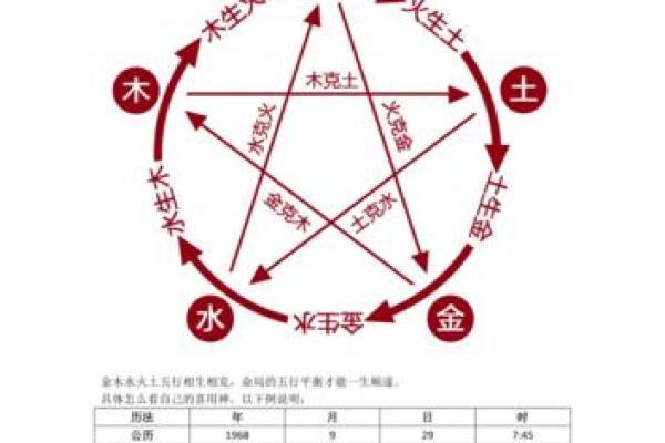 怎样找八字里的喜用神实例
