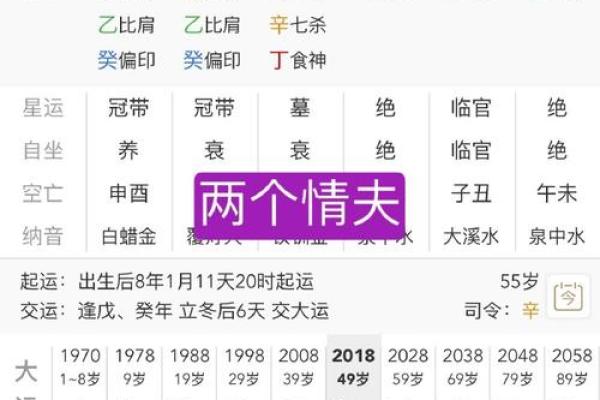 八字劫财旺的女人为什么都是小三命