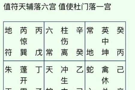 八字戊申月