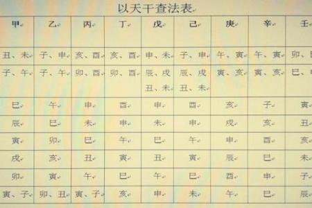 一分钟看懂八字排盘,八字排盘出来怎么解读